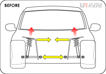 Поведение подвески автомобиля Mazda CX-3 до установки передней распорки стоек и переднего нижнего подрамника.